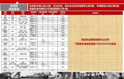 廊坊房产最新成交量来了!
